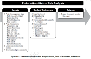 PMBOK Process:  Perform Quantitative Risk Analysis
