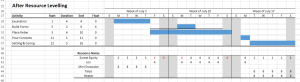 gantt chart - after resource levelling