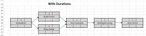 Network diagram for driveway project - durations