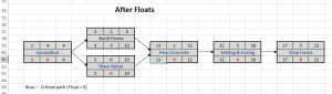 Network diagram for driveway project - with floats