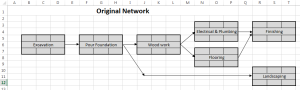 Log House project scheduling example - network diagram