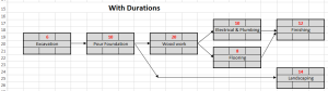 Log House project scheduling example - with durations