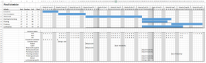 Log House example project - final gantt chart