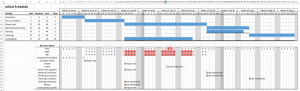Log House example project - initial gantt chart