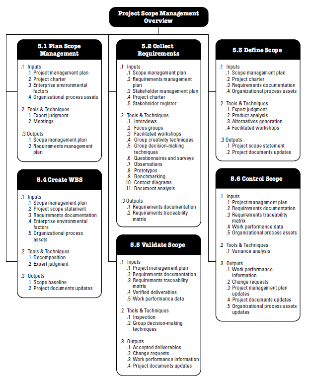 The PMBOK Knowledge Areas the-pmbok-knowledge-areas