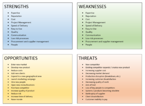 SWOT Analysis