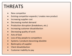 SWOT Analysis - Threats