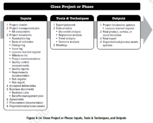 PMBOK Process:  Close Project or Phase