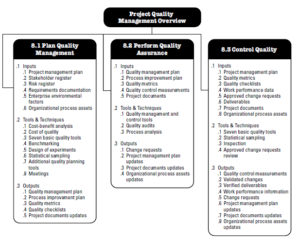PMBOK Project Quality Management knowledge area