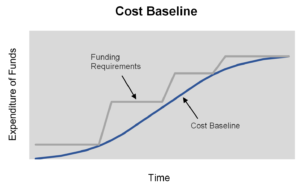 cost baseline