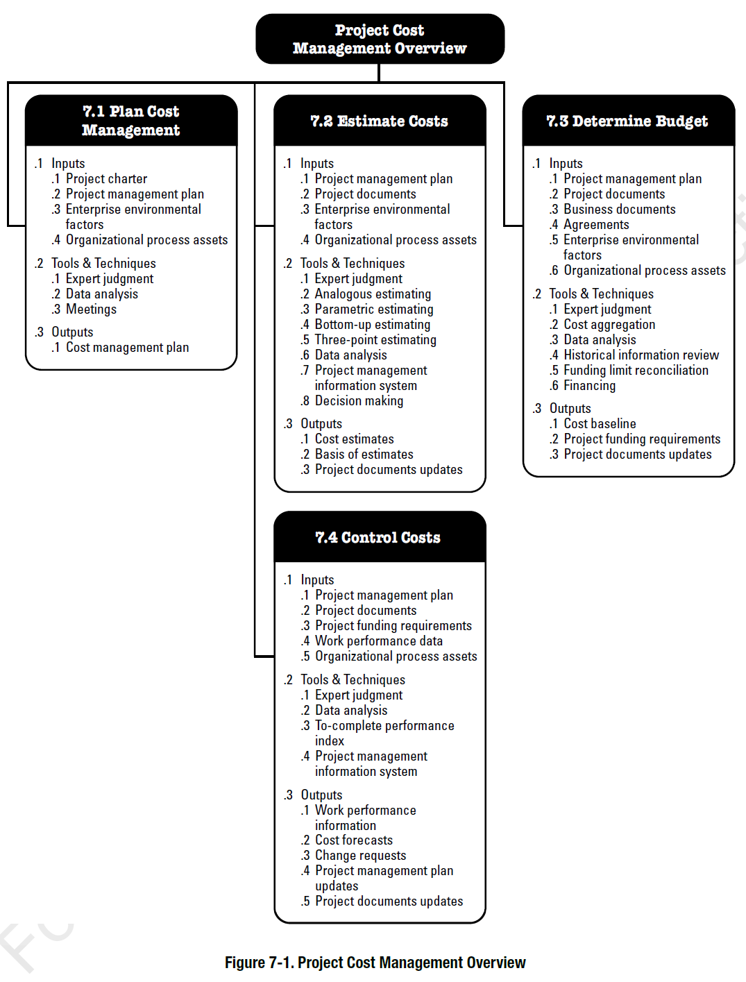 environmental and material flow cost accounting principles and procedures eco efficiency in industry