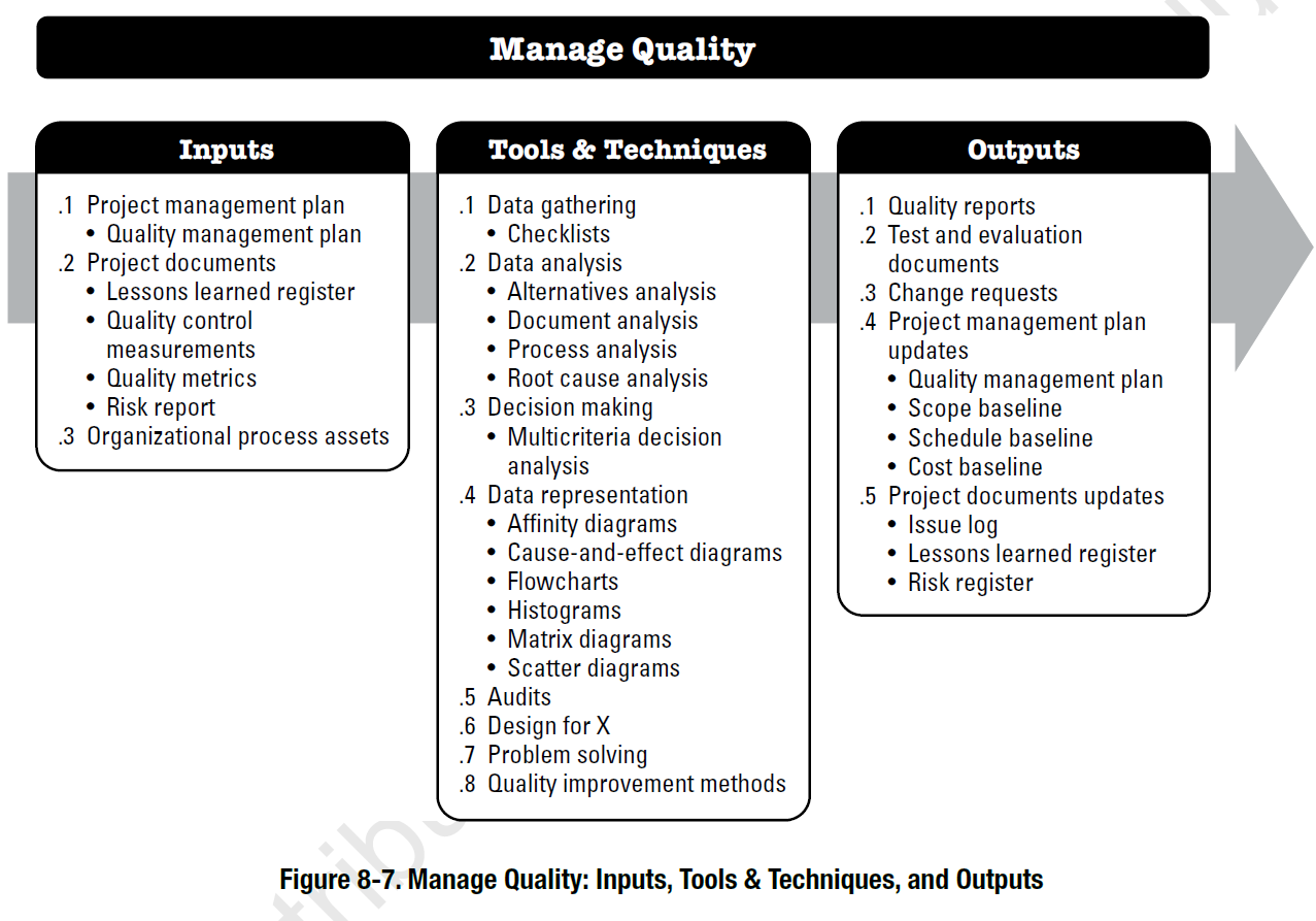 what are the main processes in project quality management