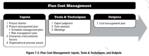 Plan Cost Management