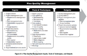 PMBOK Process:  Plan Quality Management