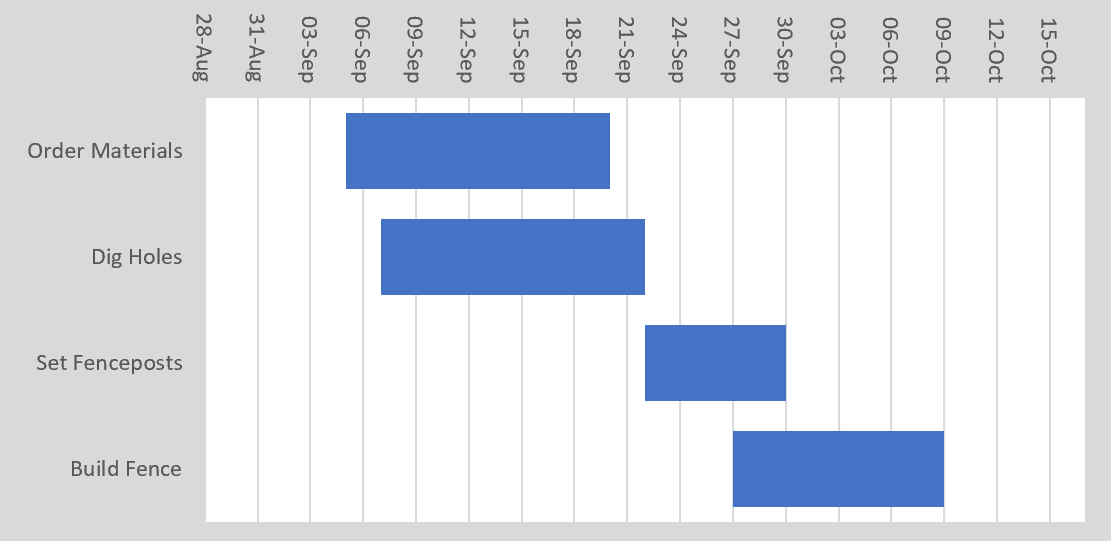 Ms Project Gantt Chart Template from www.projectengineer.net