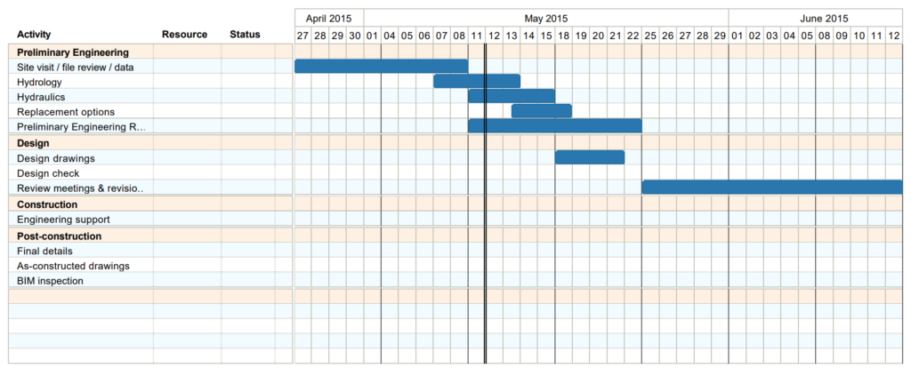 Gantt chart from Tom's Planner