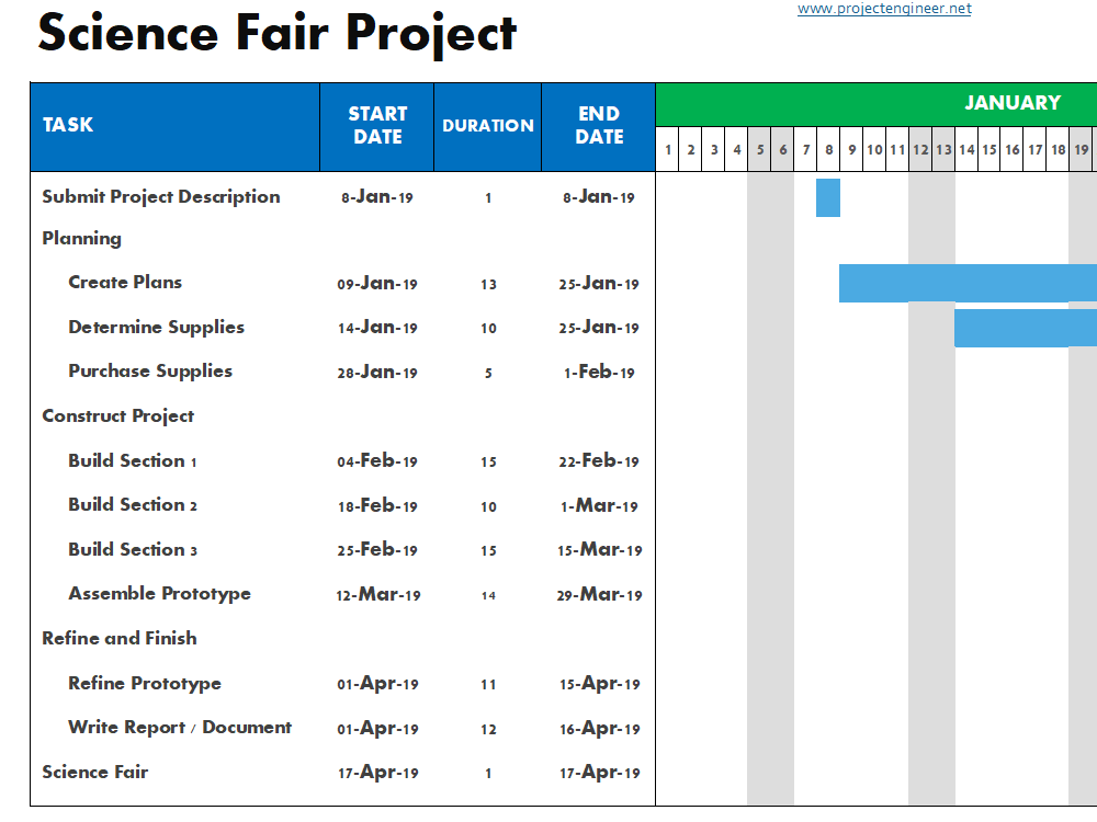 10 Gantt Chart Templates Beautiful Professional And Free