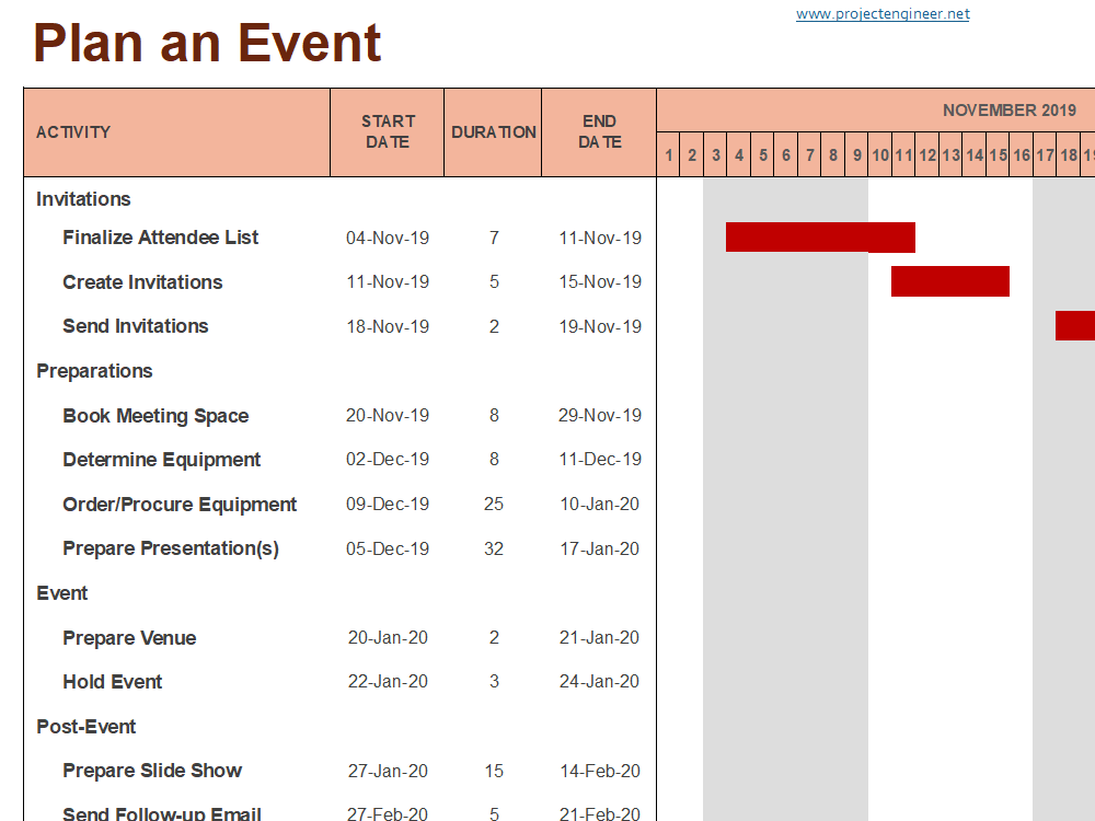 10 Gantt Chart Templates Beautiful Professional And Free