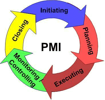 pmi process groups