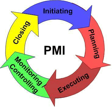 project management institute methodology