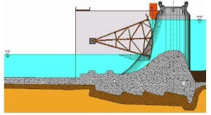 radial gate illustration