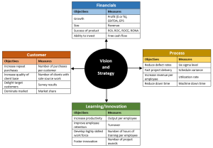 balanced scorecard