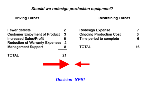 force field analysis