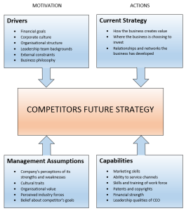 four corners analysis