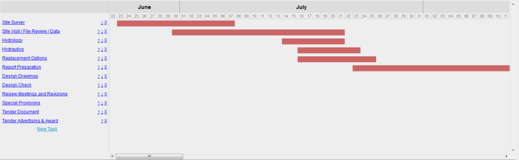 gantt chart