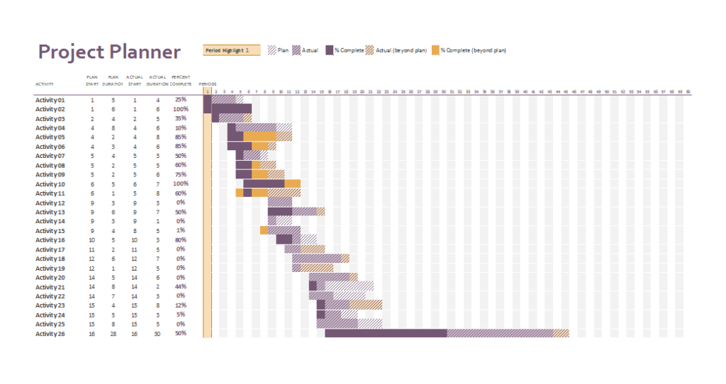 gantt chart