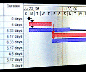 Develop A Resource Schedule In The Loading Chart