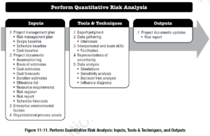 PMBOK Process: Perform Quantitative Risk Analysis