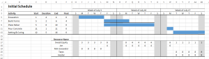 initial gantt chart