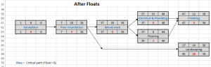 Log House project scheduling example - with floats