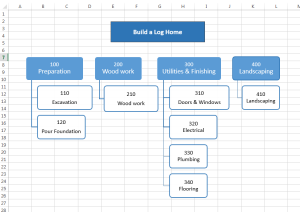 Graphical task list for log home example project