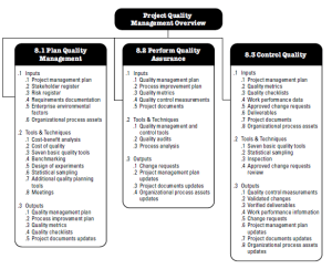 project quality management