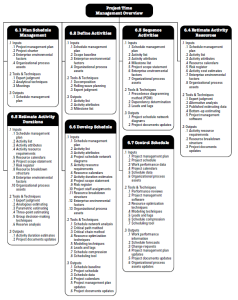 Project time management