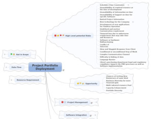 Project portfolio deployment