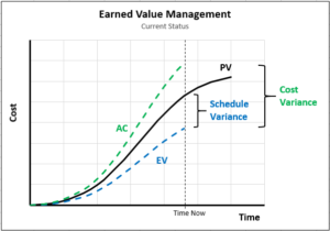 EVM - Current status