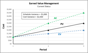 EVM example