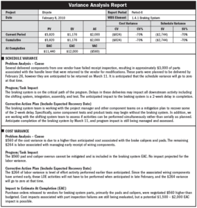 Variance Analysis Report - Practice Standard for Earned Value Management