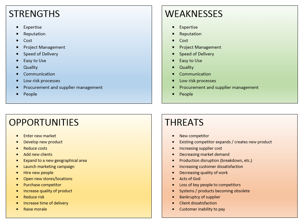 swot analysis assignments