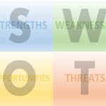 SWOT Analysis