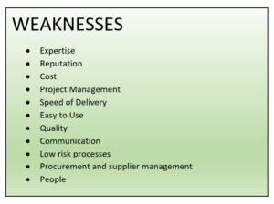 SWOT Analysis - Weaknesses