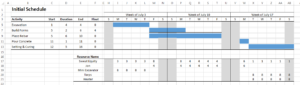 Initial Schedule - Log house project