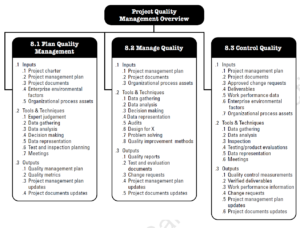 PMBOK Knowledge Area - Project Quality Management