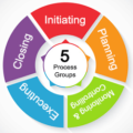 Process groups graphic