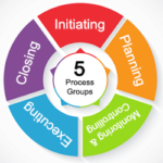 Process groups graphic