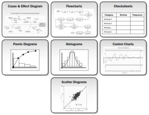 The seven basic quality tools