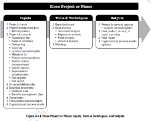 PMBOK Process: Close Project or Phase